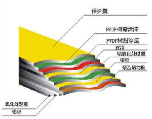 鋁塑複合板 鋁塑複合板