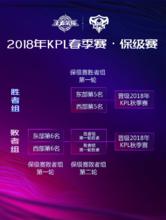 kpl[《王者榮耀》職業聯賽]