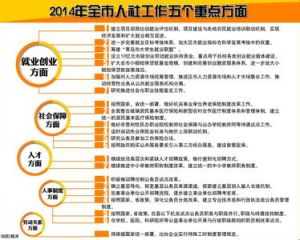 特殊工時管理規定 特殊工時管理規定