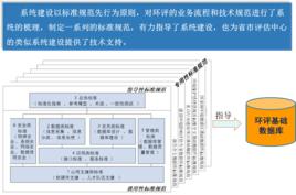 元數據標準 元數據標準