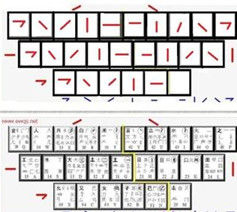 五筆打字[劉正紅編纂圖書]