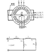 相序繼電器結構示意圖 及一相的等效電路