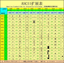 ASCII擴展表