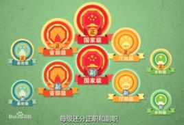 副局正處級 副局正處級