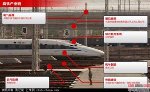 高鐵產業鏈 高鐵產業鏈