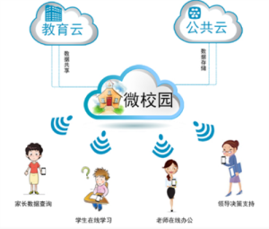 微校園聯盟功能優勢