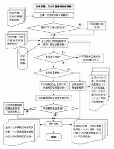 代扣代繳 代扣代繳