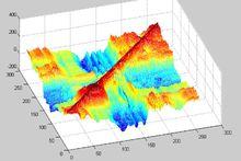 相關矩陣與協方差矩陣
