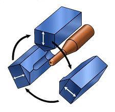 鎢合金鍛造加工工藝 鎢合金鍛造加工工藝