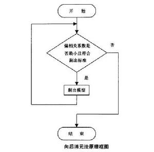 向後選擇法 向後選擇法