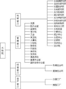 中國水利水電科學研究院