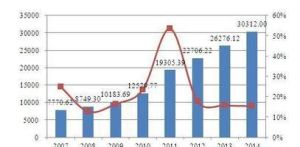 旅遊產業行業展會報告 旅遊產業行業展會報告