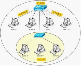 網路衝突 網路衝突