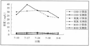 斯特里特—費爾普斯模型 斯特里特—費爾普斯模型