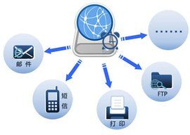 水晶易表 水晶易表