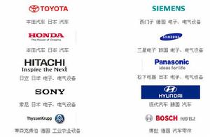 世界知名品牌企業——業績展示