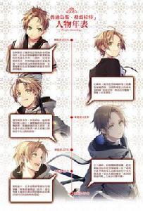 魯迪烏斯·格雷拉特 魯迪烏斯·格雷拉特