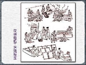 造紙術