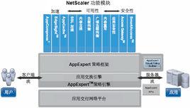 netscaler