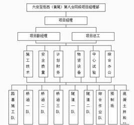 施工總資源計畫
