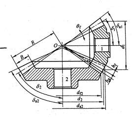 分度圓錐角 分度圓錐角