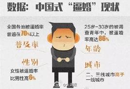 逼婚[漢語詞語]