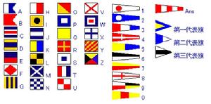 國際海事信號旗