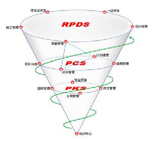 房地產項目管理