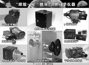 衛星燃料 衛星燃料