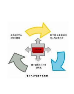 人力資源教育性開發 人力資源教育性開發