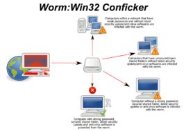 Conficker