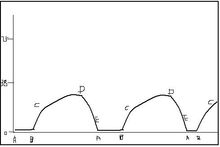 呼氣末二氧化碳