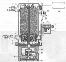 截斷塞門 截斷塞門