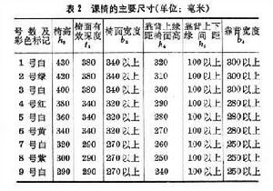 學校建築設備衛生