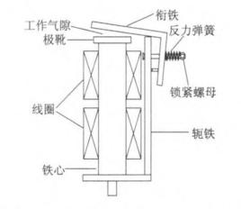 返回係數 返回係數