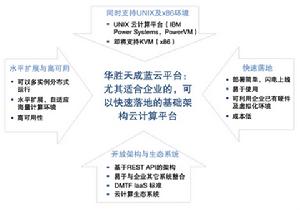 華勝天成藍雲管理平台