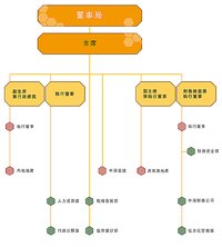 中國海外發展有限公司