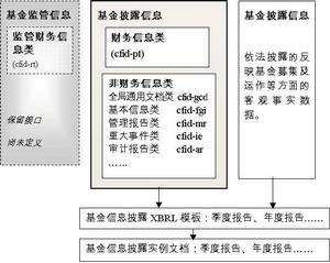 非財務信息 非財務信息