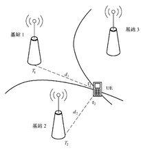 圖5‑29  OTDOA定位原理圖