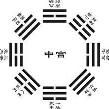 風水[玄學術語]