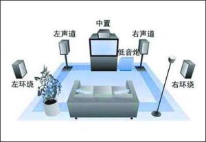 5.1聲道 5.1聲道