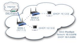 wds[無線分散式系統]