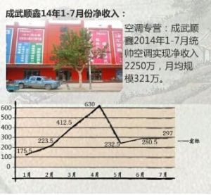 創業垂統 創業垂統