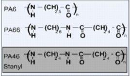 聚己二醯丁二胺 聚己二醯丁二胺