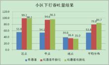 圖3  各方案小區下行吞吐量結果