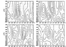 圖5 2007年2月7日08:00、14:00、20:00和8日02:00沿40&deg;N垂直速度