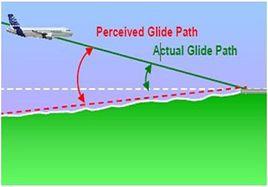 地形誤差 地形誤差