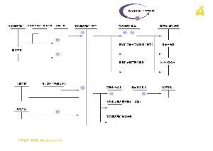 記賬符號 記賬符號