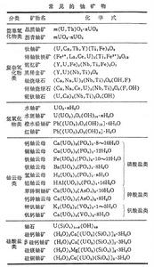 鈾礦物 鈾礦物