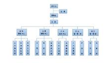 海西商品交易所組織結構